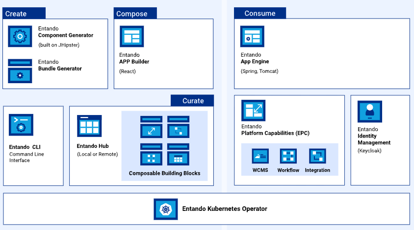Villanova-architecture